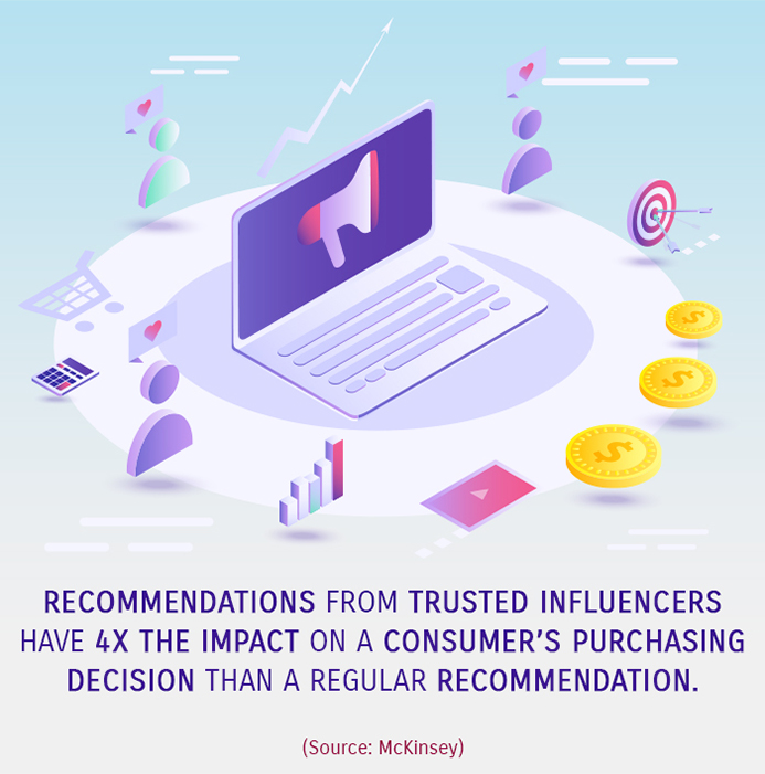 6 Reasons Why Healthcare Marketers Should Work With Influencers